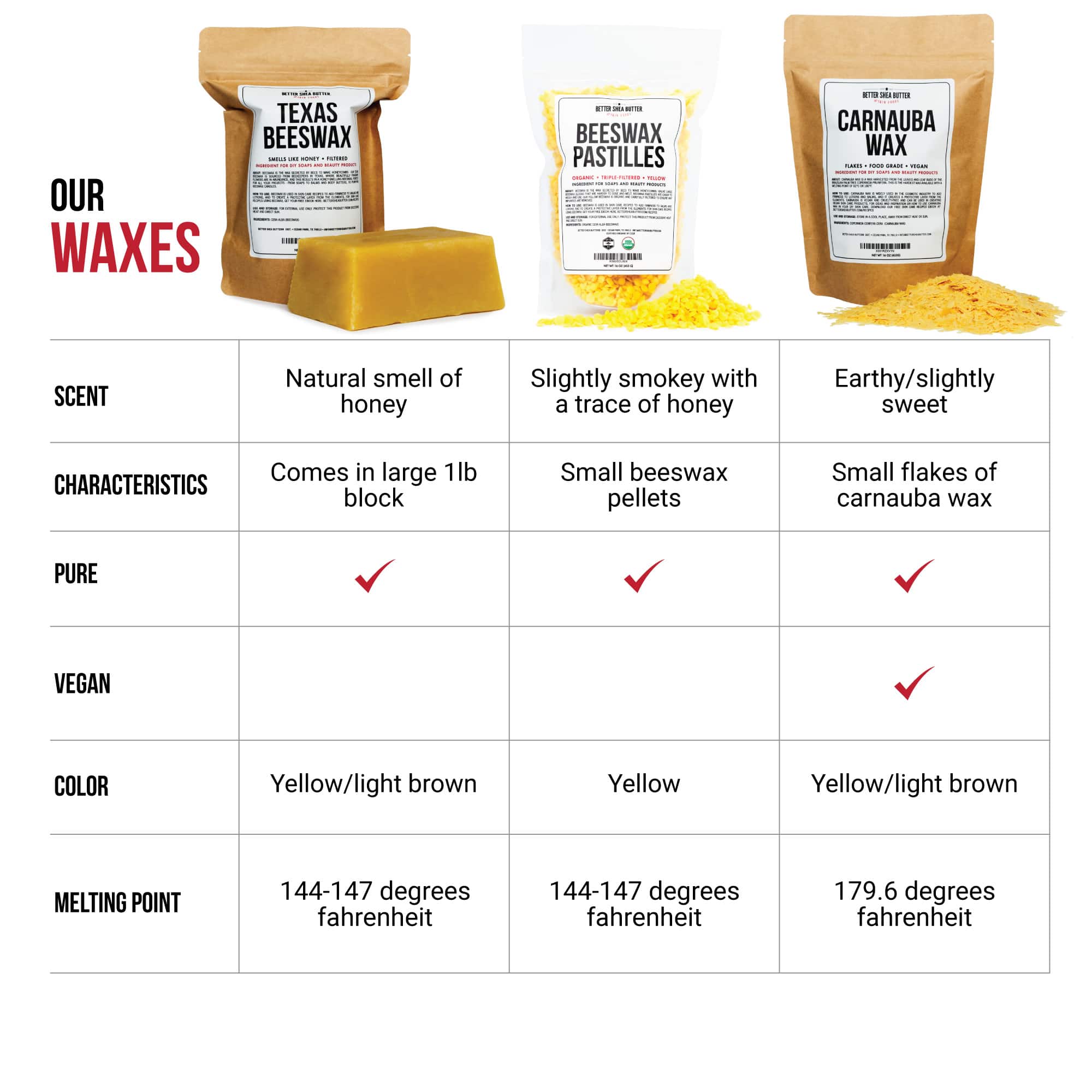 Organic Beeswax – Smart Labs
