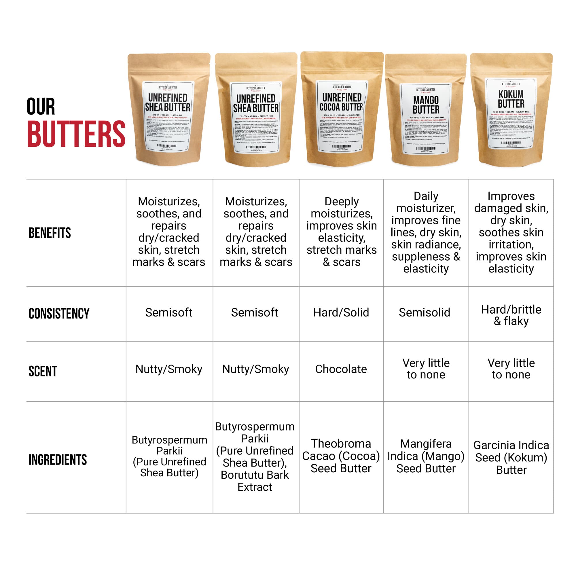 cocoa butter benefits