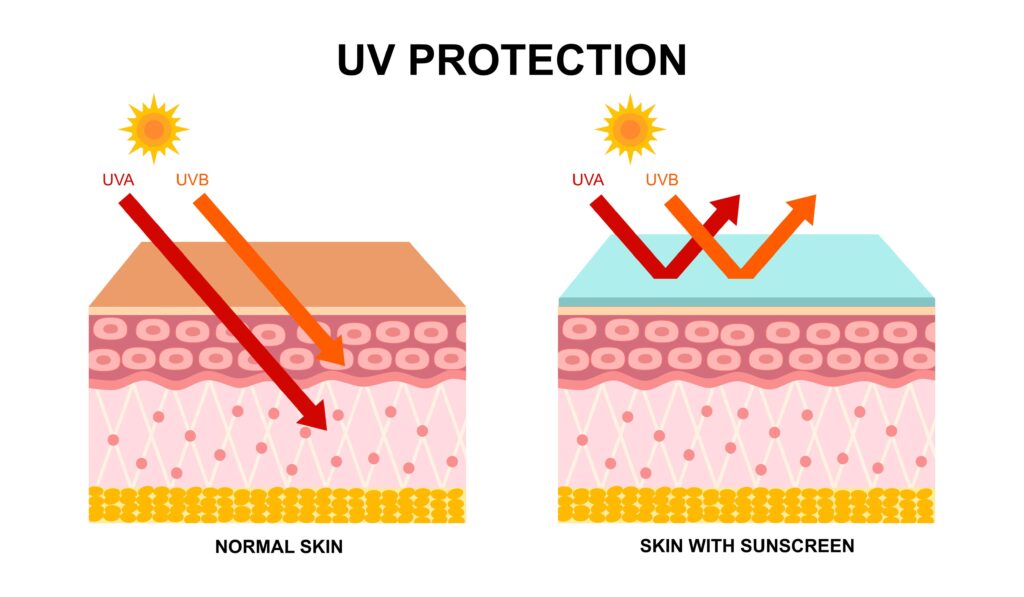 uv protection mineral vs chemical sunscreen